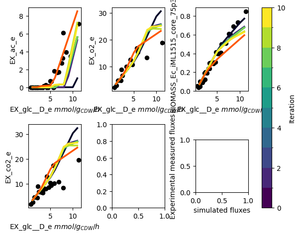 example_progress_plot