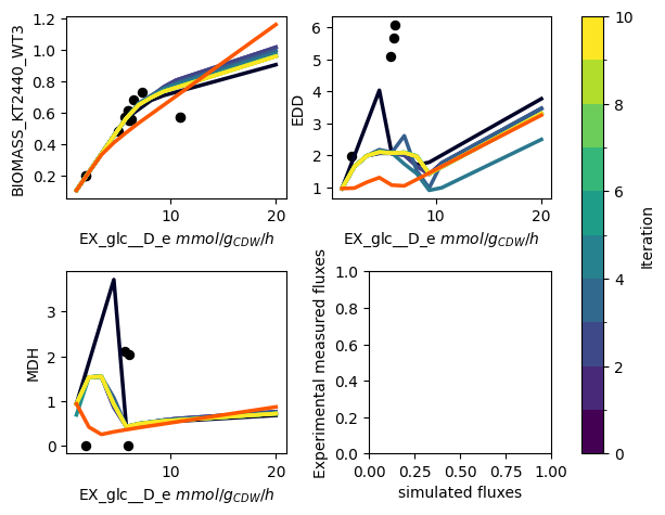 example_progress_plot